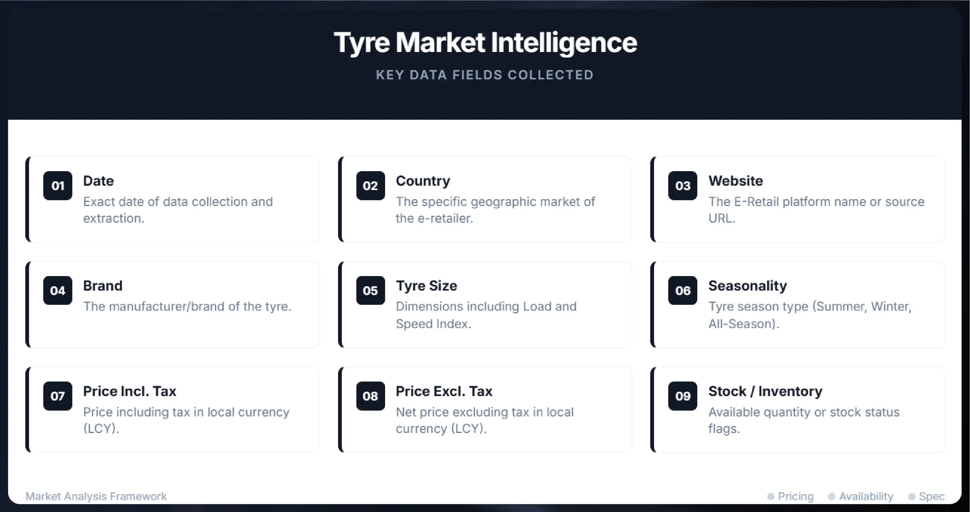 Albertsons Grocery Data Scraping API